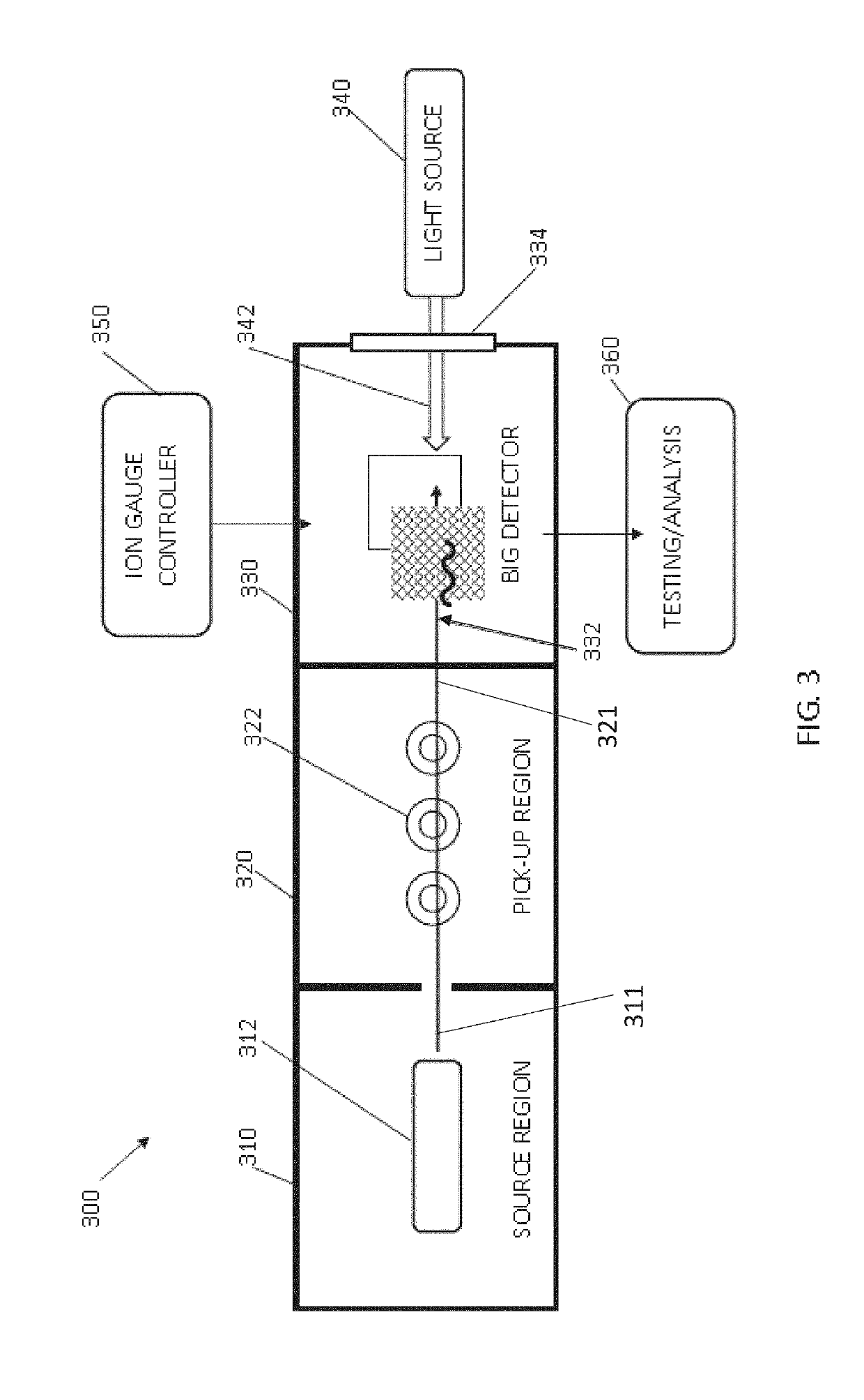 Detector, system and method for droplet and/or cluster beam spectroscopy