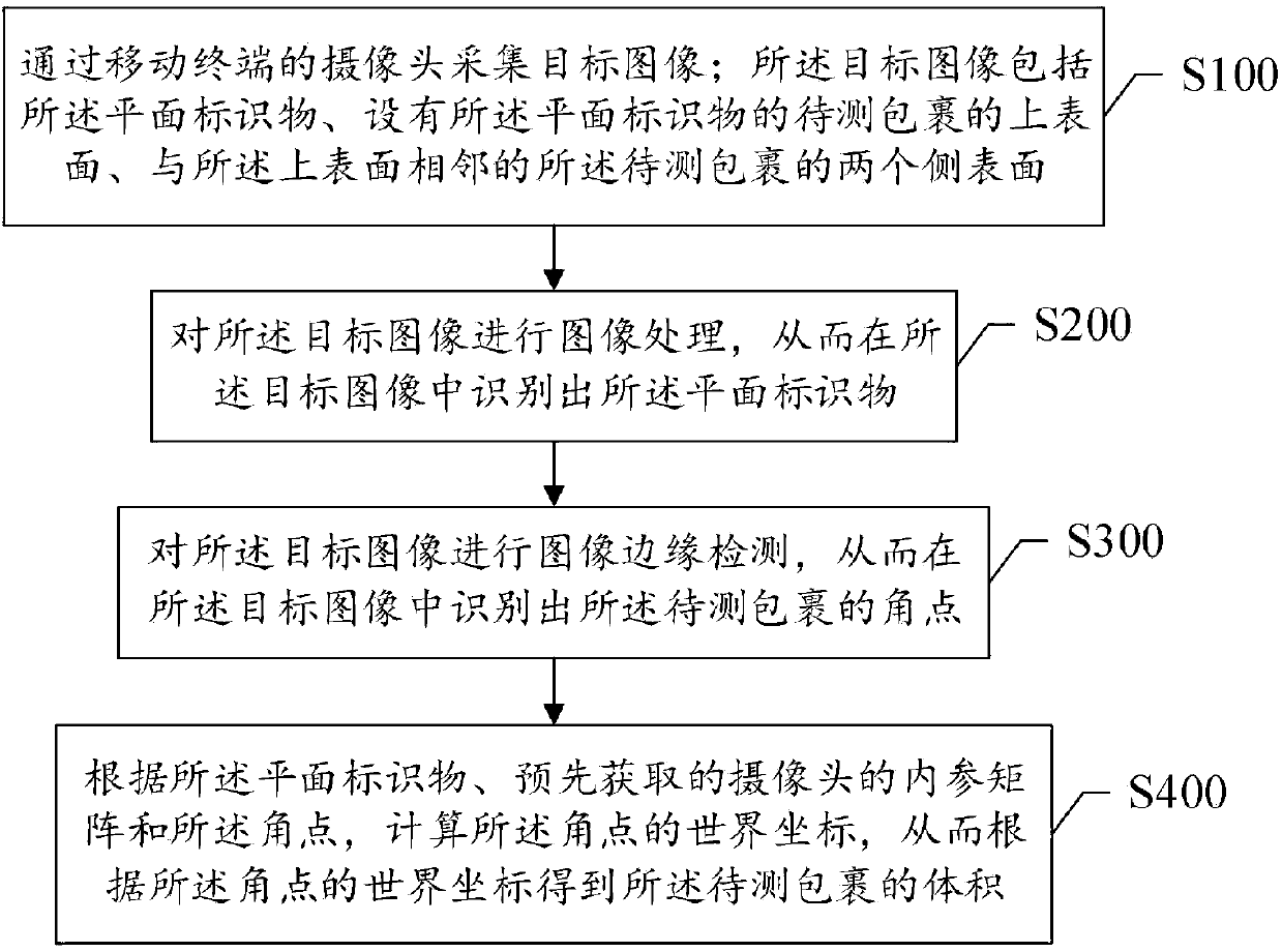 Parcel volume measuring method and system, storage medium and mobile terminal