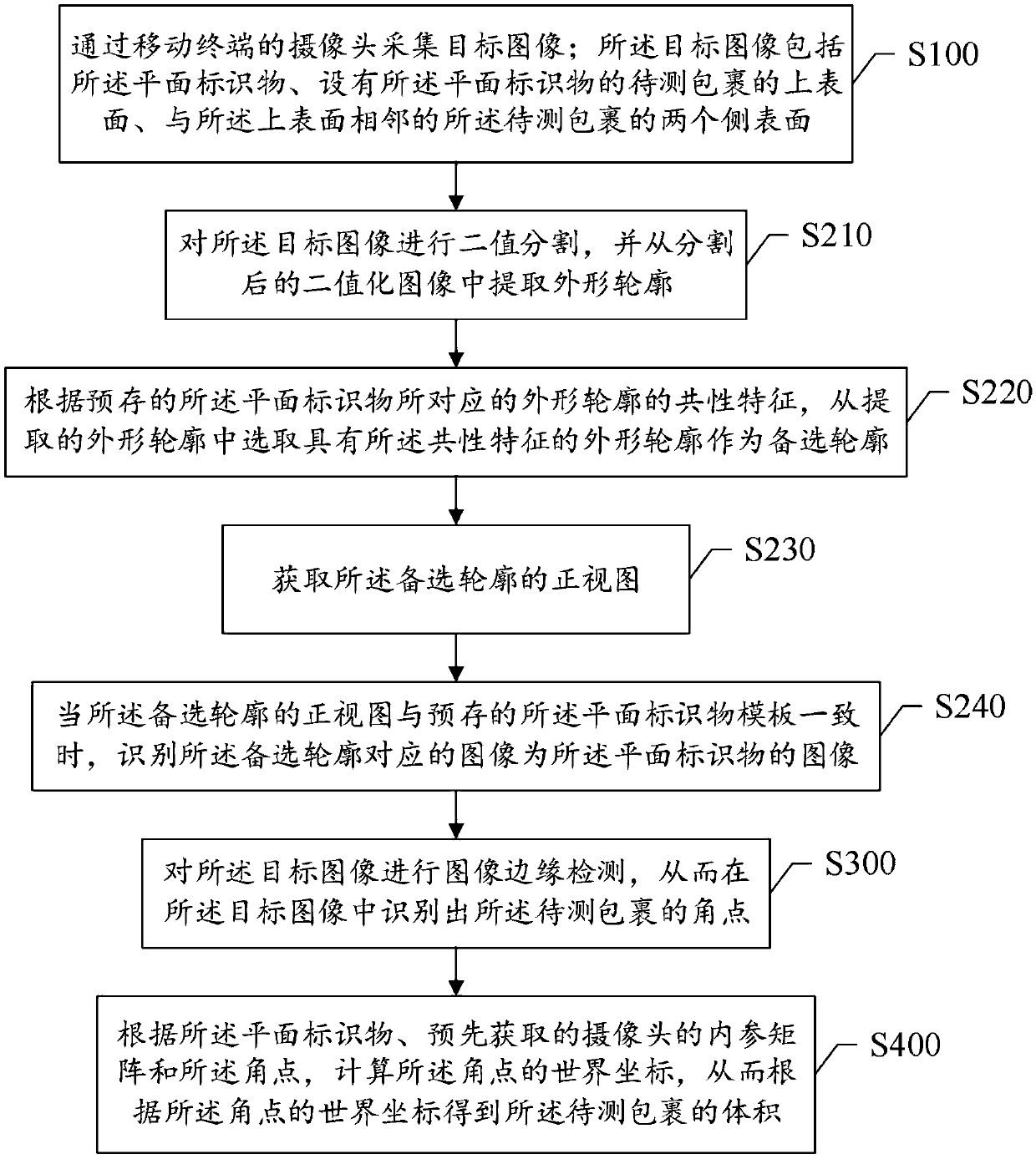 Parcel volume measuring method and system, storage medium and mobile terminal