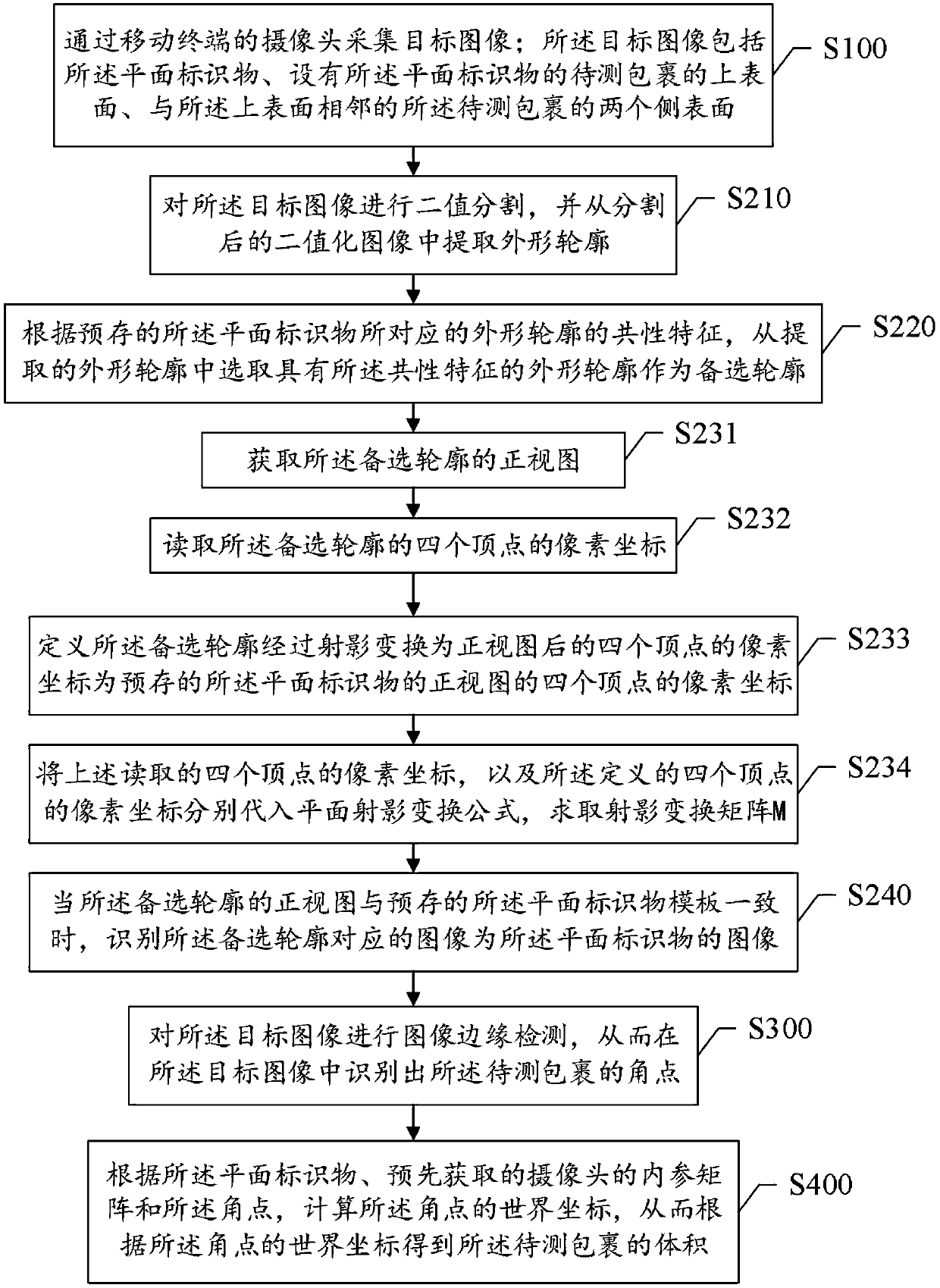 Parcel volume measuring method and system, storage medium and mobile terminal