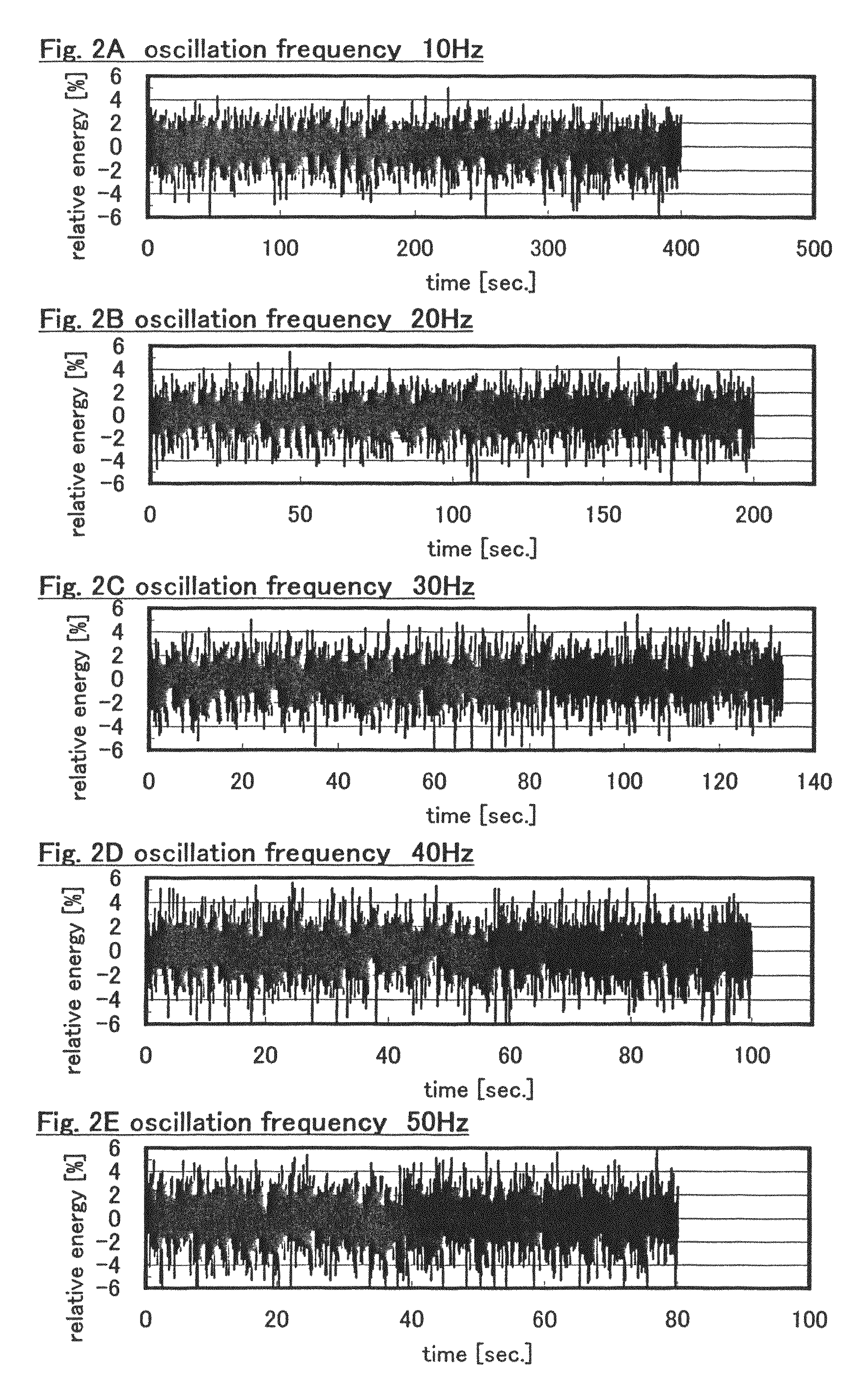 Laser apparatus, laser irradiation method, and manufacturing method of semiconductor device