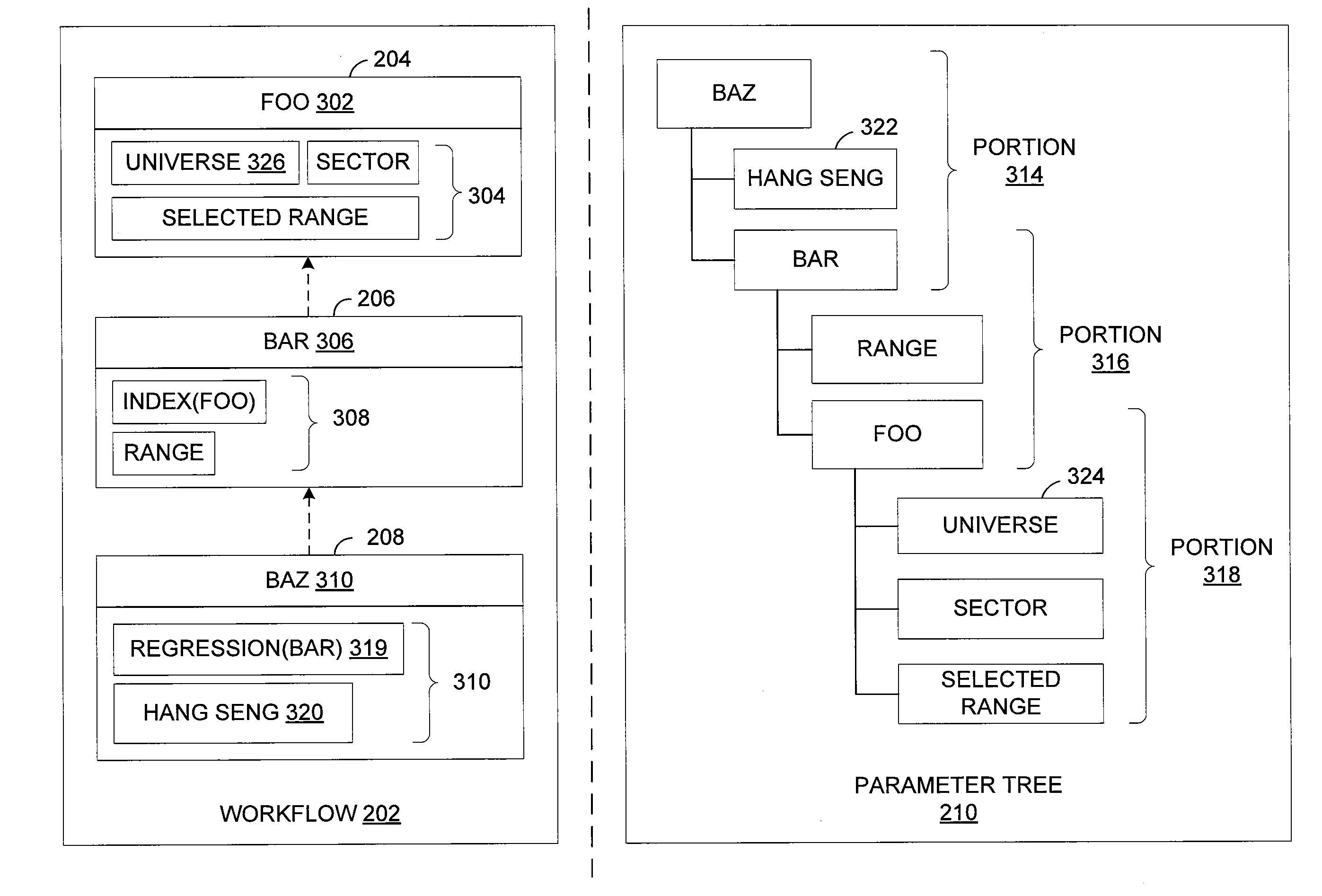 System and method for parameterizing documents for automatic workflow generation