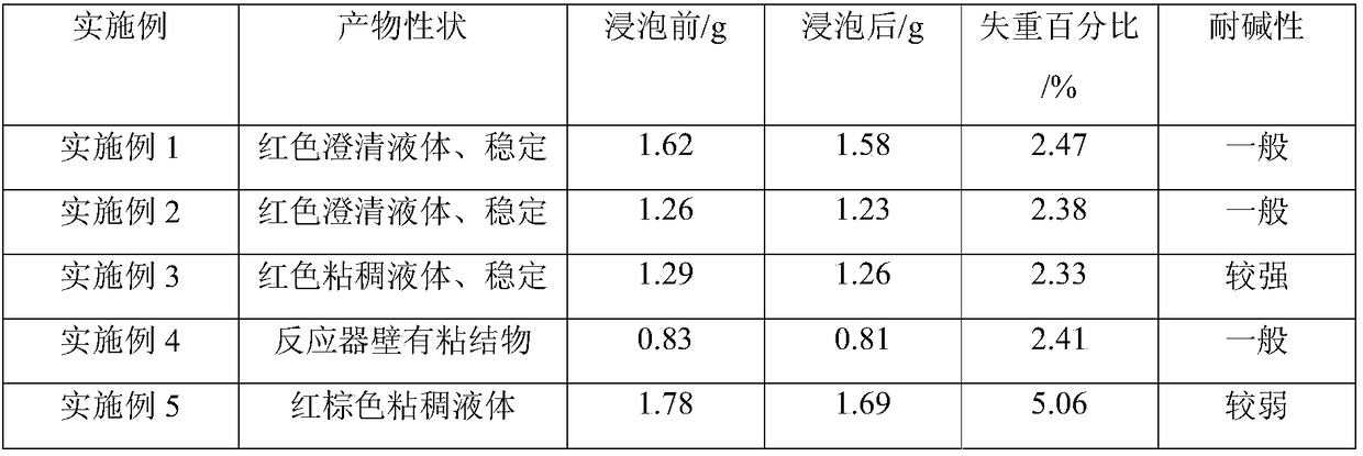 Alkali-resistant boron-modified phenolic resin and preparation method thereof