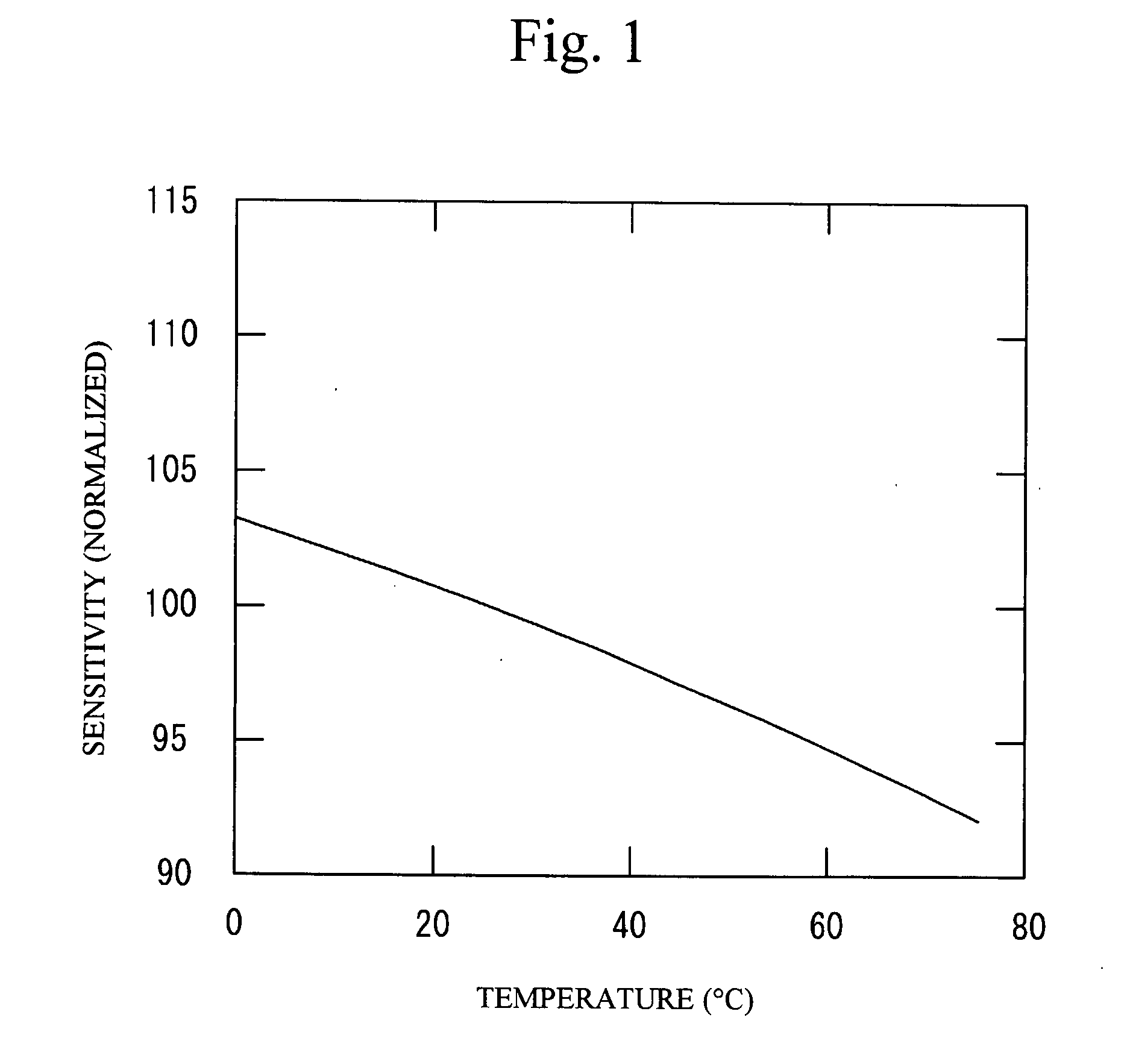 Vibration sensor