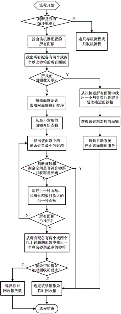 Method and system for self-service equipment money outputting and collecting