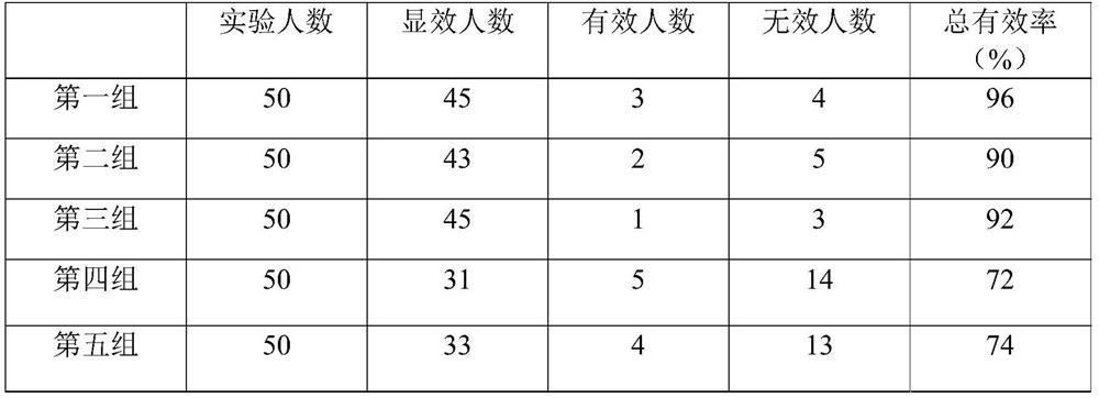 Traditional Chinese medicine composition for reducing blood fat and preparation method thereof