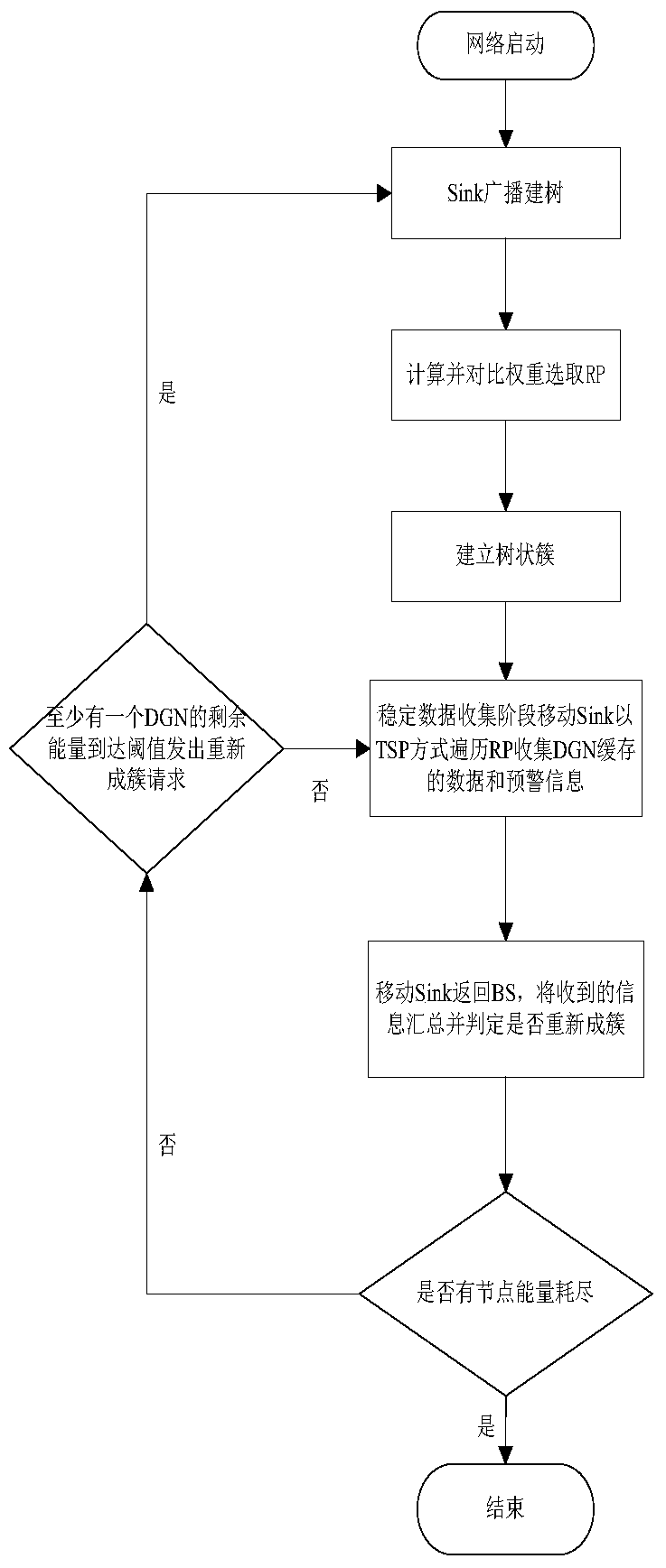 Mobile Data Collection Method for 3D UASNS Based on Probabilistic Neighborhood Covering Sets