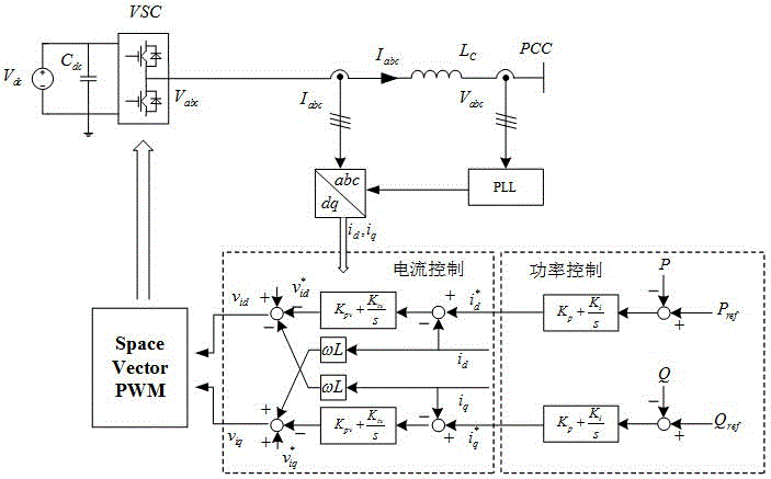 Simplified modeling method for power distribution network connected with distributed power sources