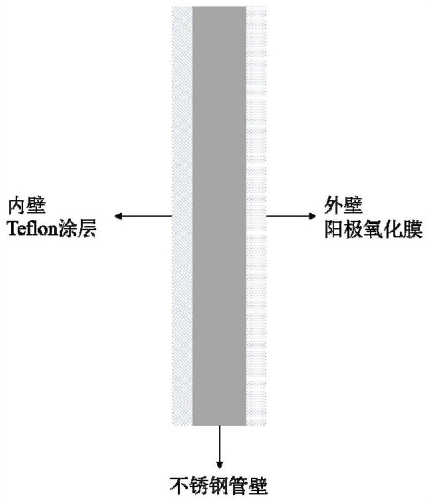 Heat exchange tube of efficient liquid nitrogen heat exchanger and heat exchanger