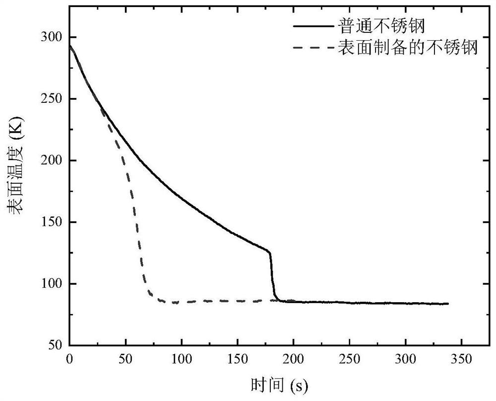 Heat exchange tube of efficient liquid nitrogen heat exchanger and heat exchanger