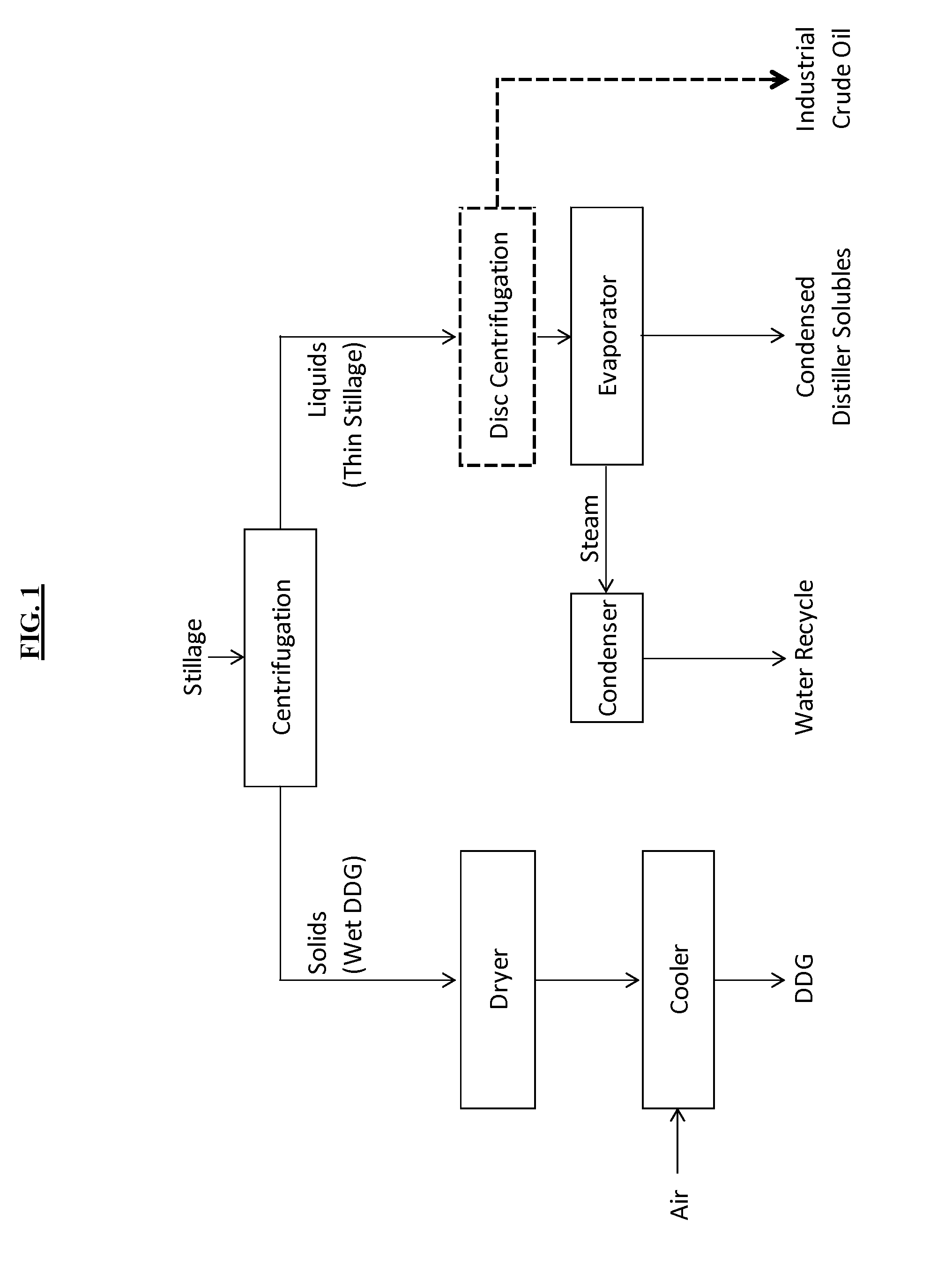 Processes and systems for co-producing fermentation products, fertilizers, and distillers grains from starch-containing feedstocks, and compositions produced therefrom