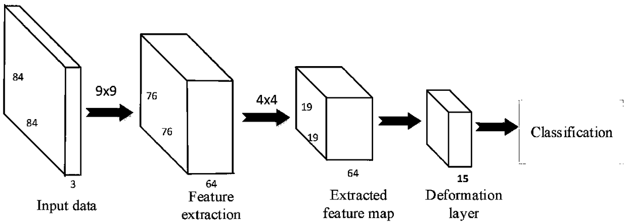 An indoor personnel detection method based on video image