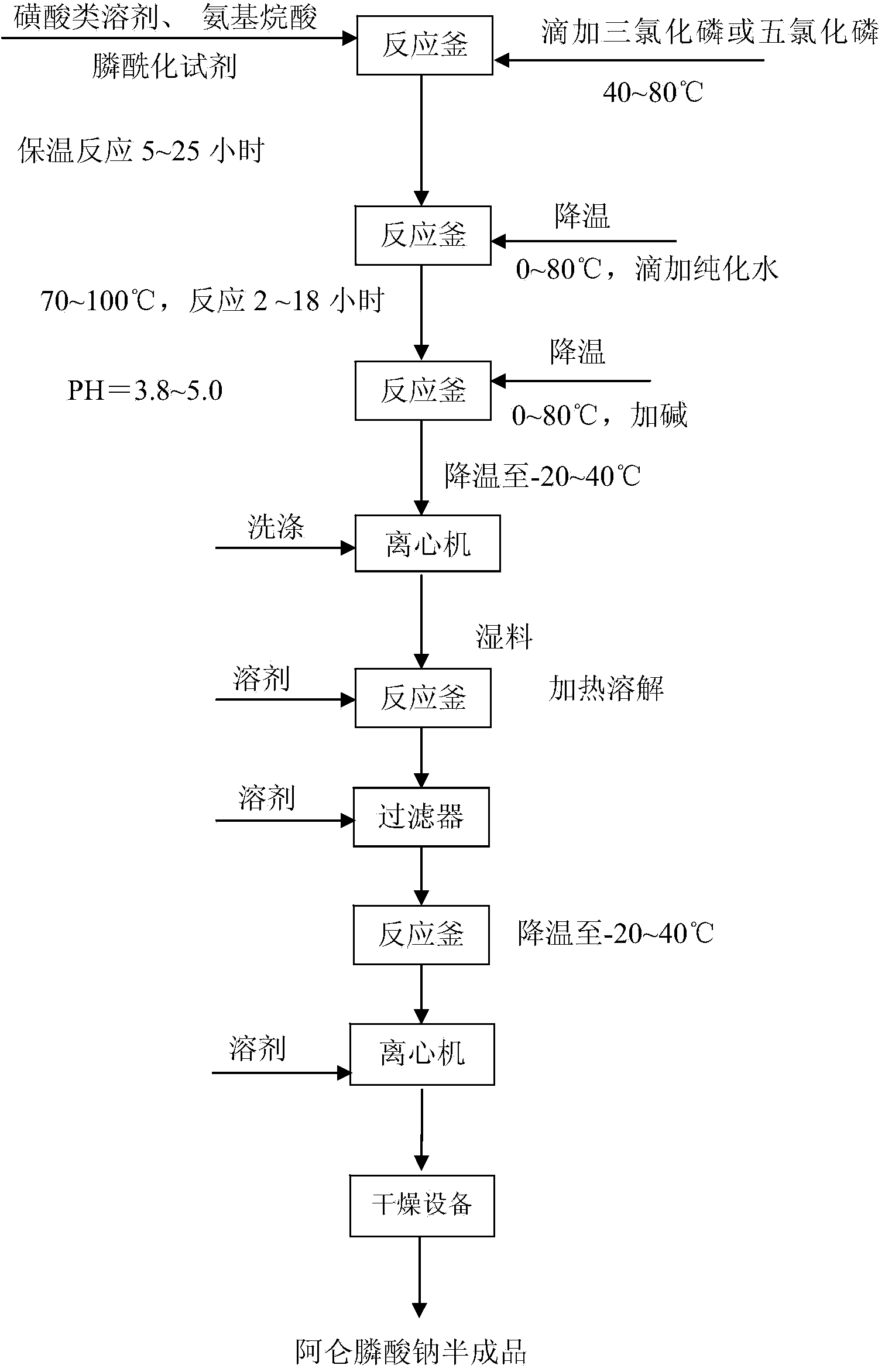 Synthetic method of diphosphonate medicine