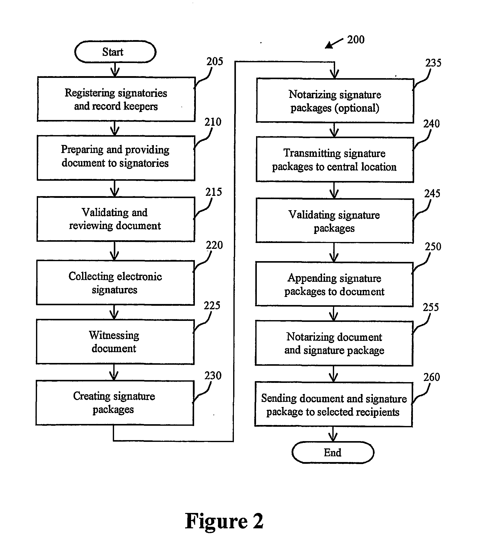 Method and apparatus for collecting electronic signatures