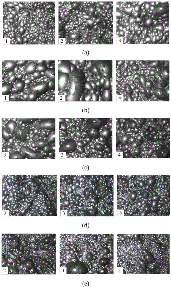 Composite texture feature extraction method for flotation froth image