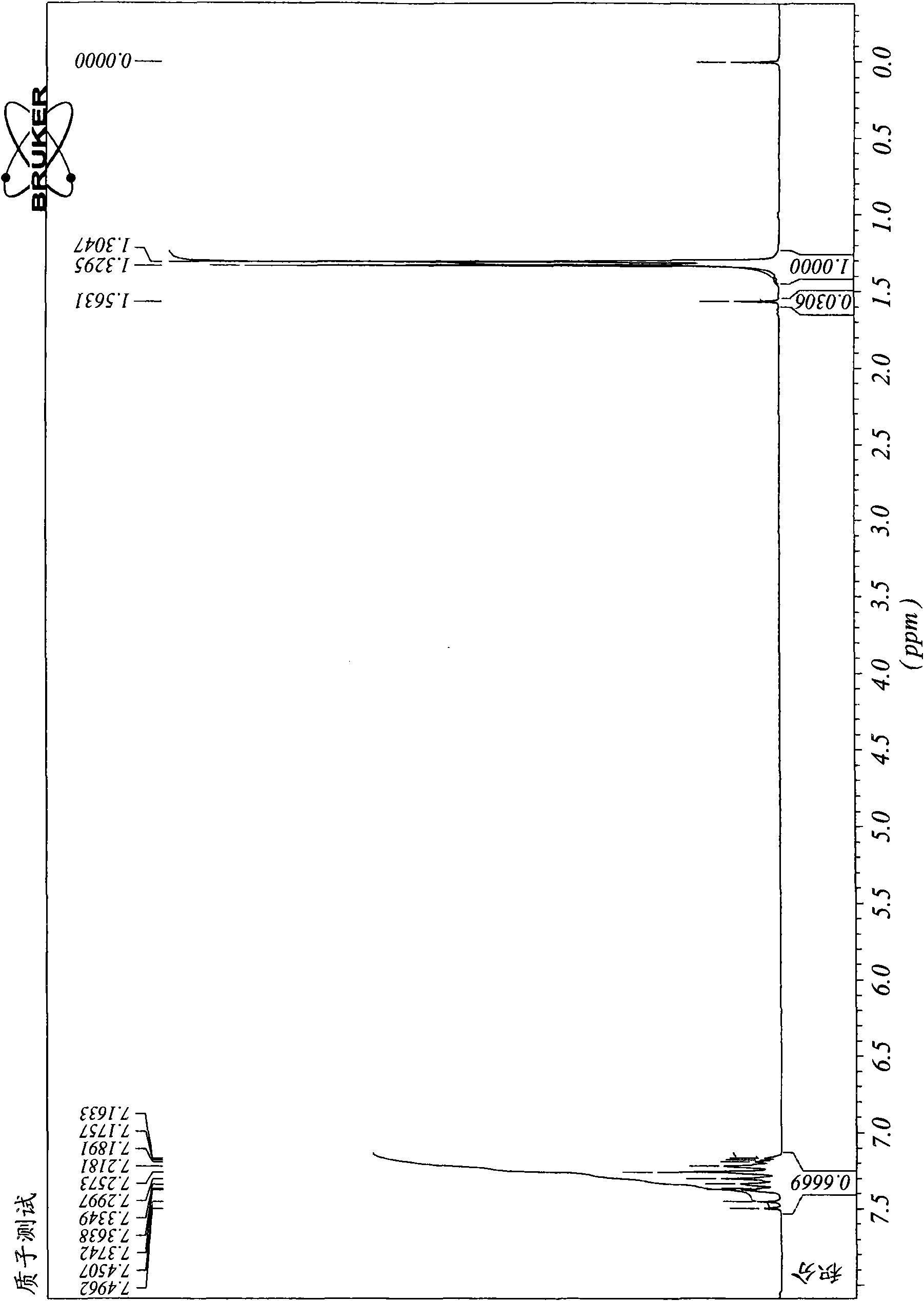 Flame retardant and impact modifier, method for preparing the same, and thermoplastic resin composition including the same