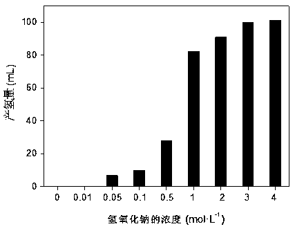 Application of Molybdenum Phosphide in the Catalytic Hydrogen Production in Alkaline Formaldehyde Solution