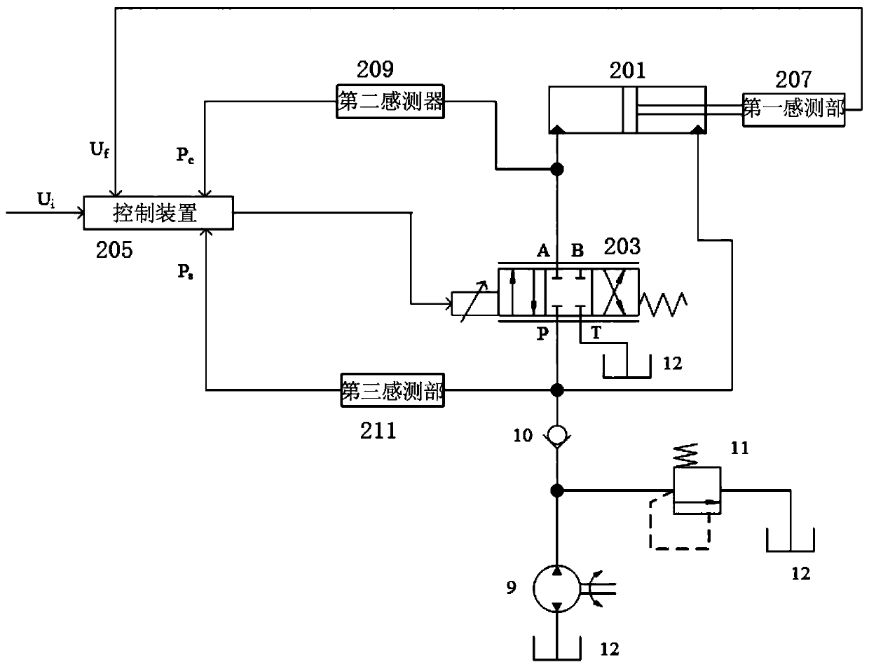 Electro-hydraulic control system, method and device