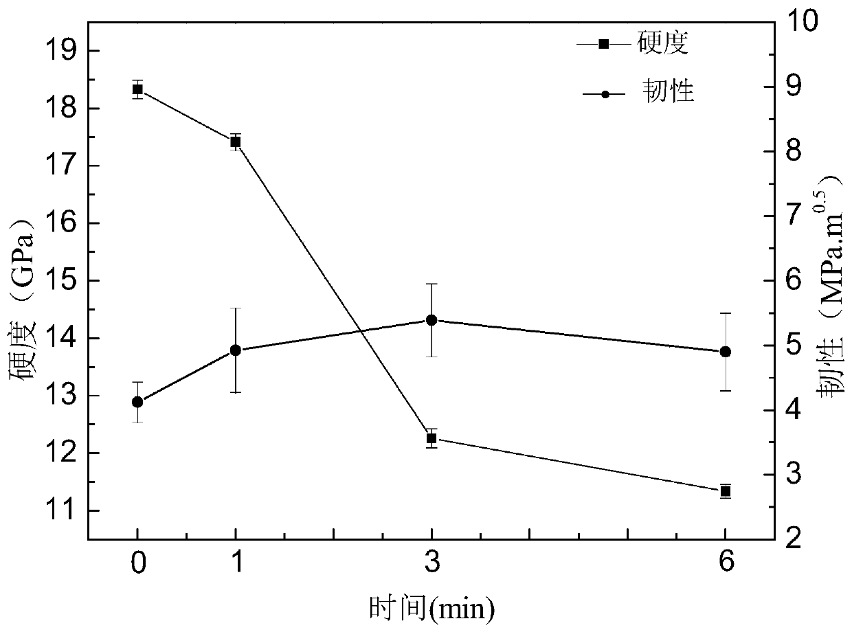 Method for preparing oxygen-containing TiNx-refractory metal compound composite material