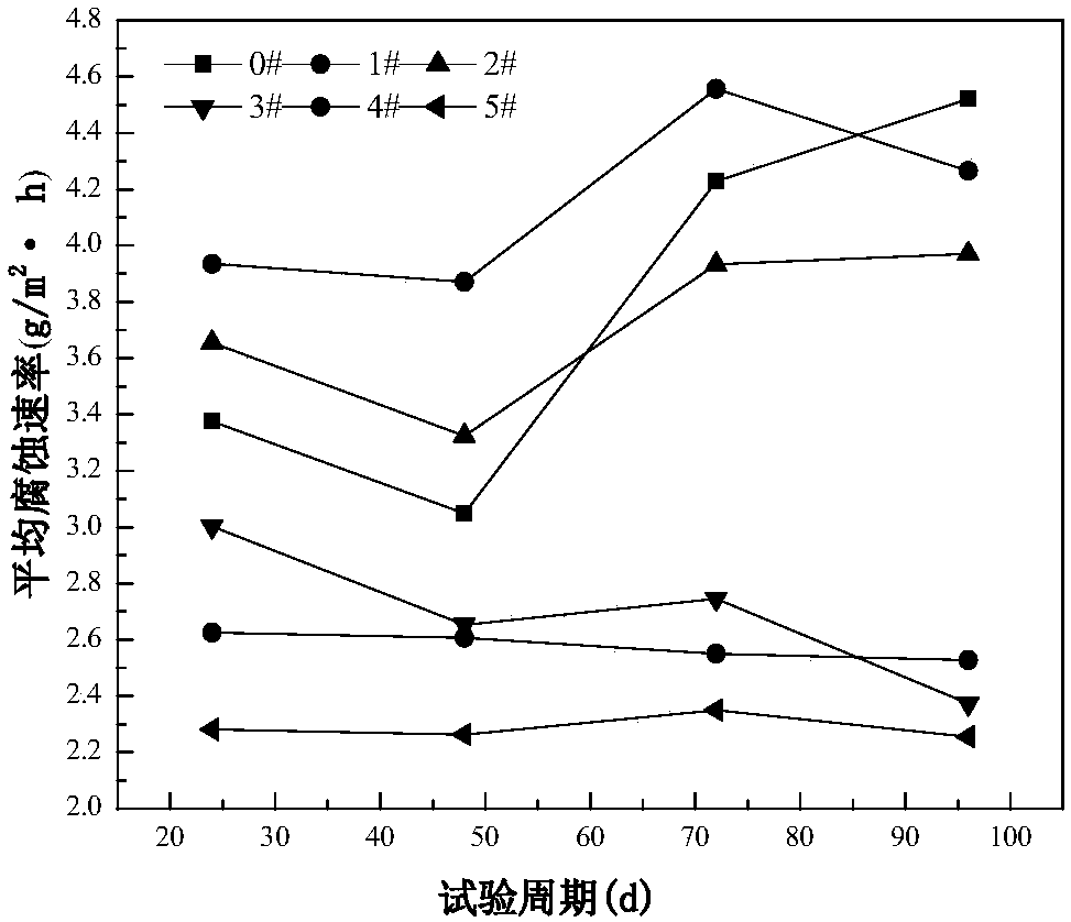 High-strength high-humidity and heat-resistant weathering steel for marine atmospheric environment and preparation method