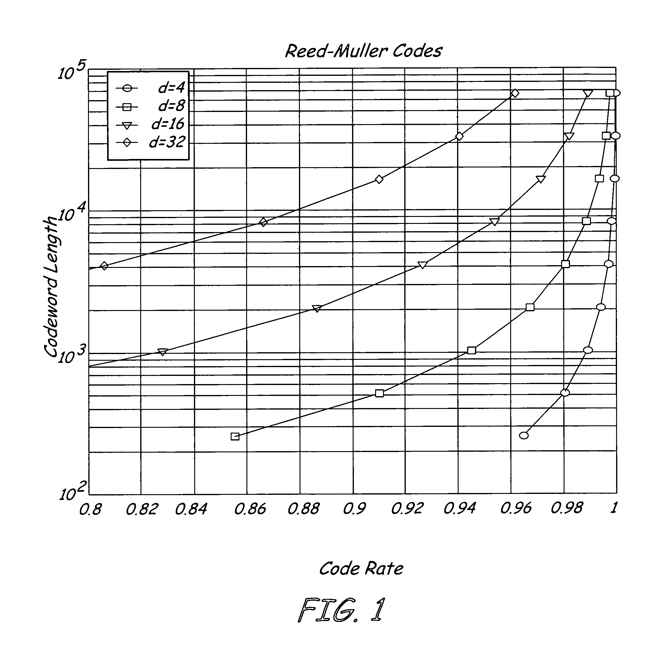 System and method for iterative decoding of Reed-Muller codes