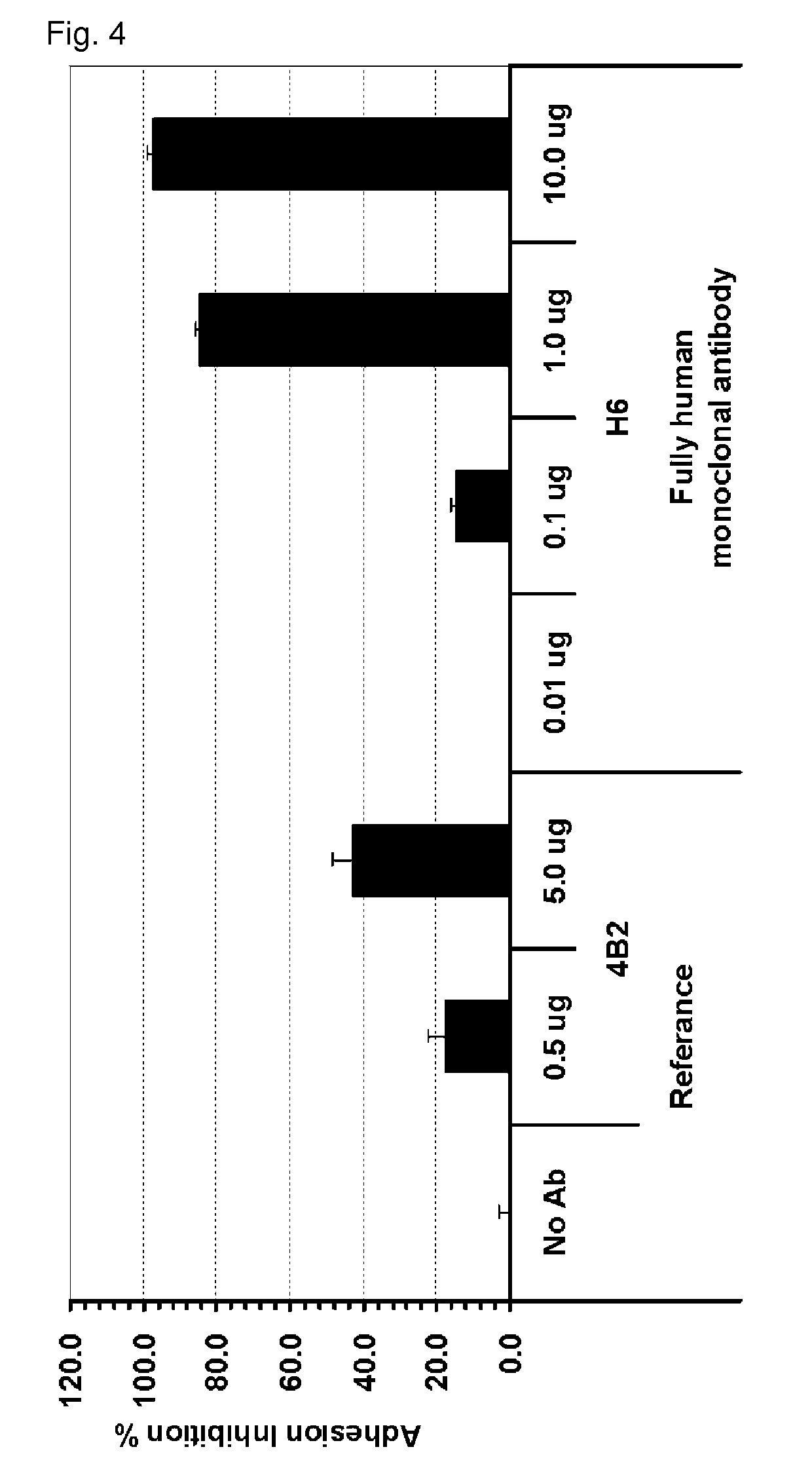 Human recombinant monoclonal antibody that specifically binds to VCAM-1 and inhibits adhesion and transmigration between leukocytes and endothelial cells