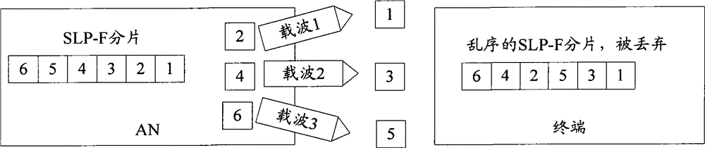 Selection method of signaling data bearing carrier wave and device