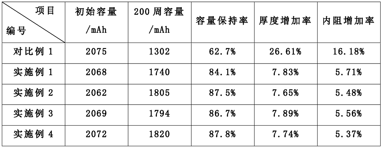 Electrolyte for high-voltage lithium-ion battery and lithium-ion battery