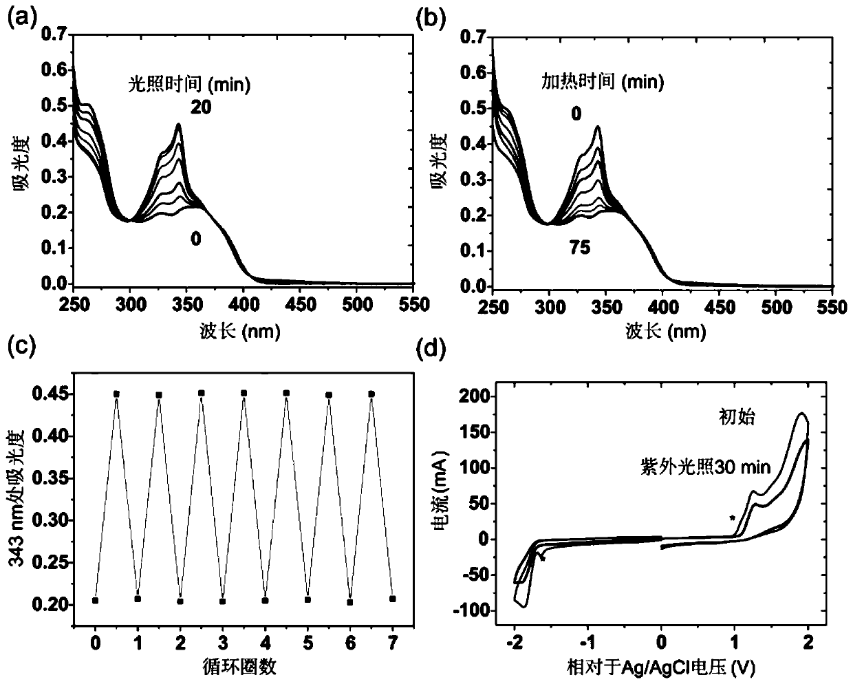 Photochromic compound and its preparation method and photochromic article