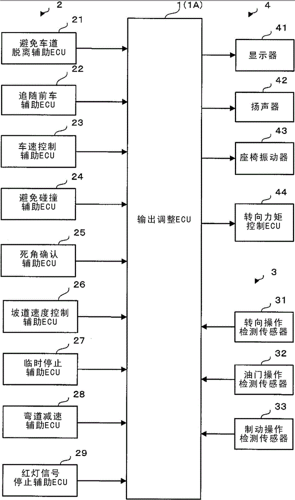 Driver assistance system and method performed by driver assistance system