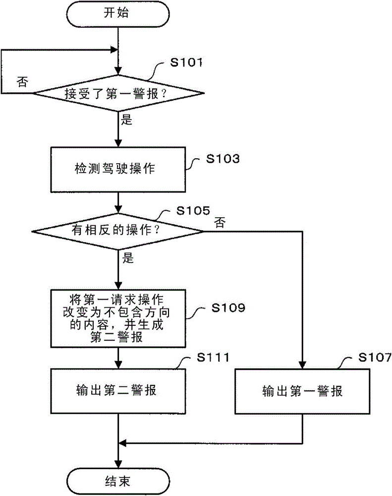 Driver assistance system and method performed by driver assistance system