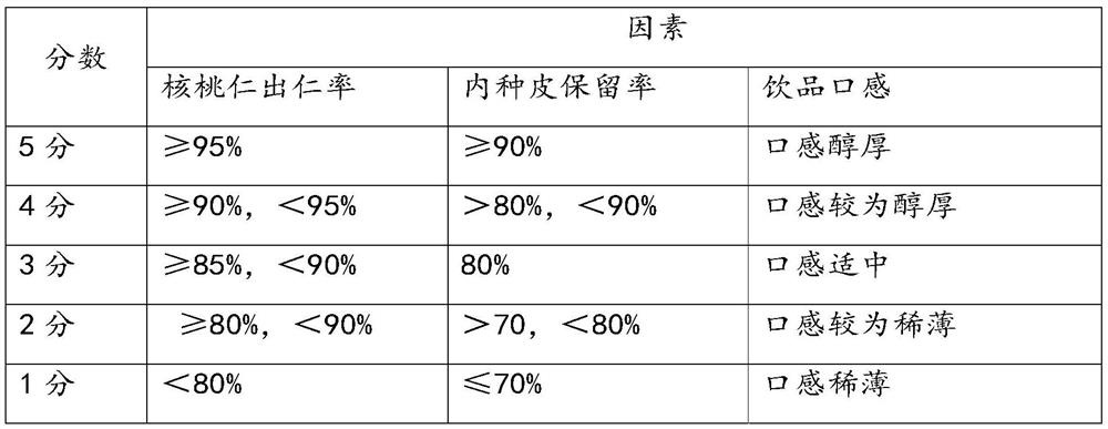 Walnut Kernel Extraction and Deastringency Technology and Walnut Kernel