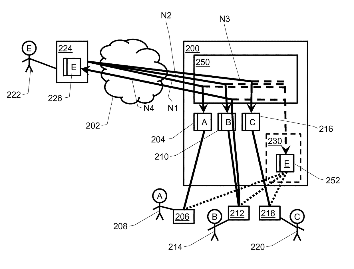 Method and device for managing communication activities