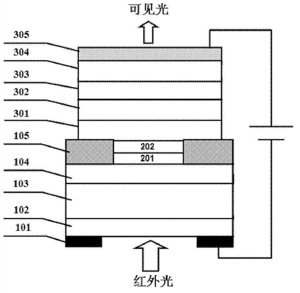 N-type injection infrared wavelength-to-visible wavelength upconversion device and manufacturing device thereof
