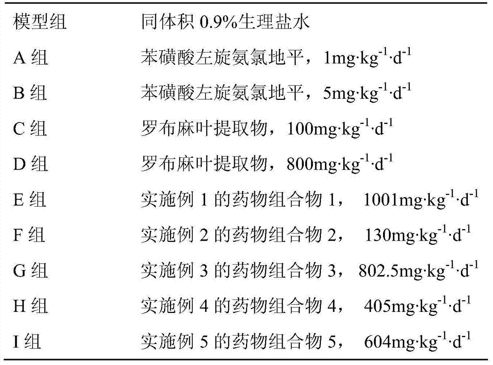 Pharmaceutical composition for treating hypertension