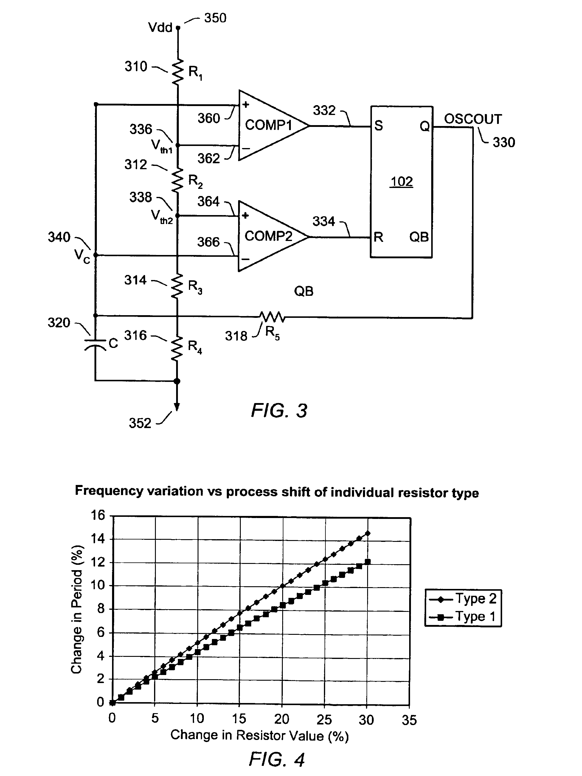 Integrated relaxation oscillator with improved sensitivity to component variation due to process-shift