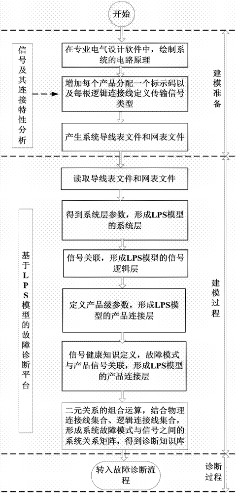 Electrical system fault diagnosing device