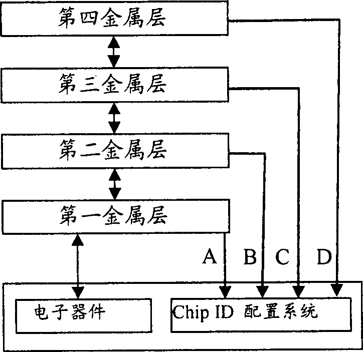 Configuration system of chip identifying code and con figuration method