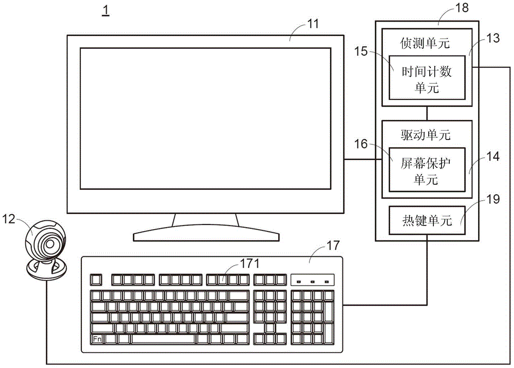 Computer screen control method and computer applying same
