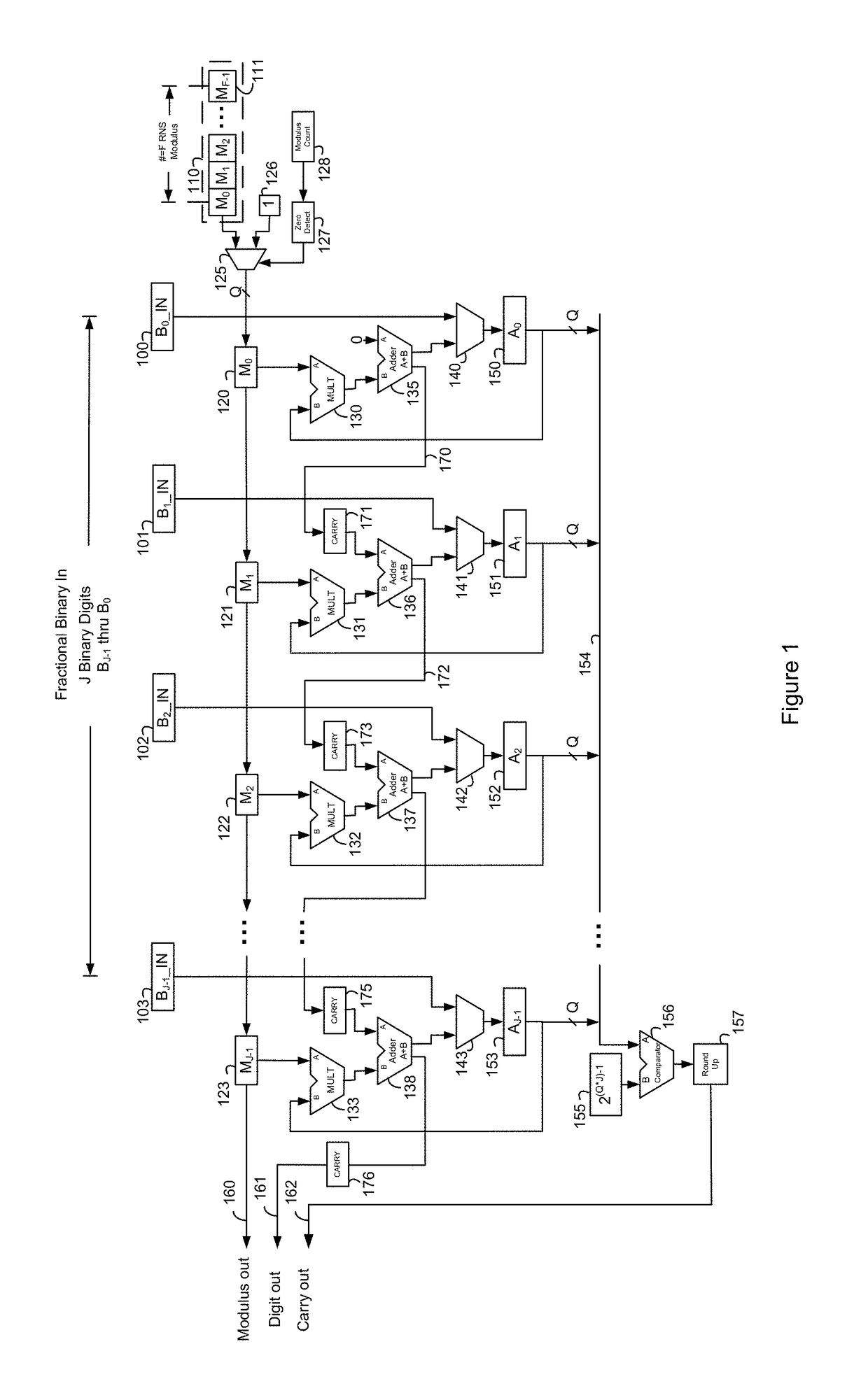 System and method for improved fractional binary to fractional residue converter and multipler