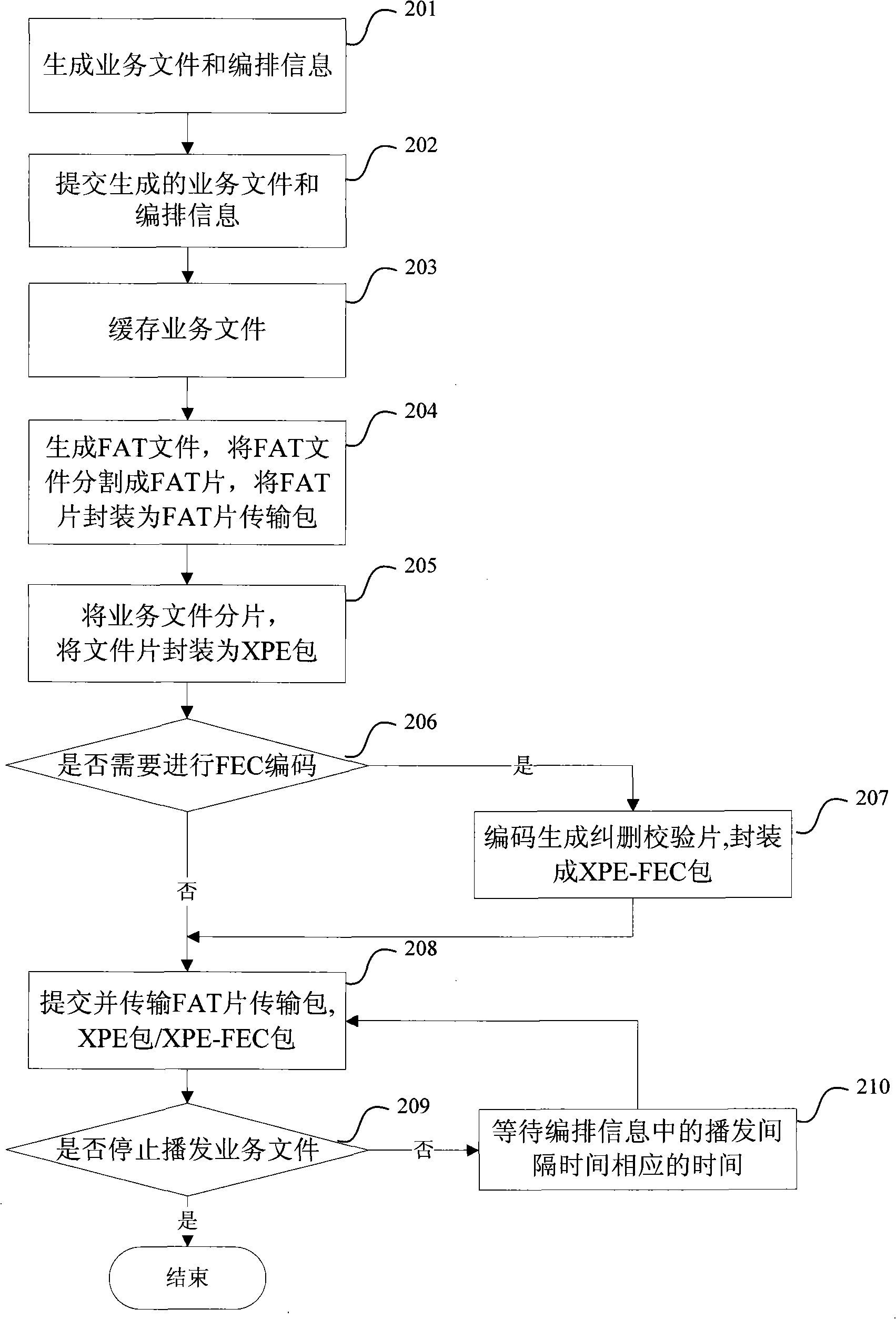 Implementing method and system for mobile multimedia data broadcast service