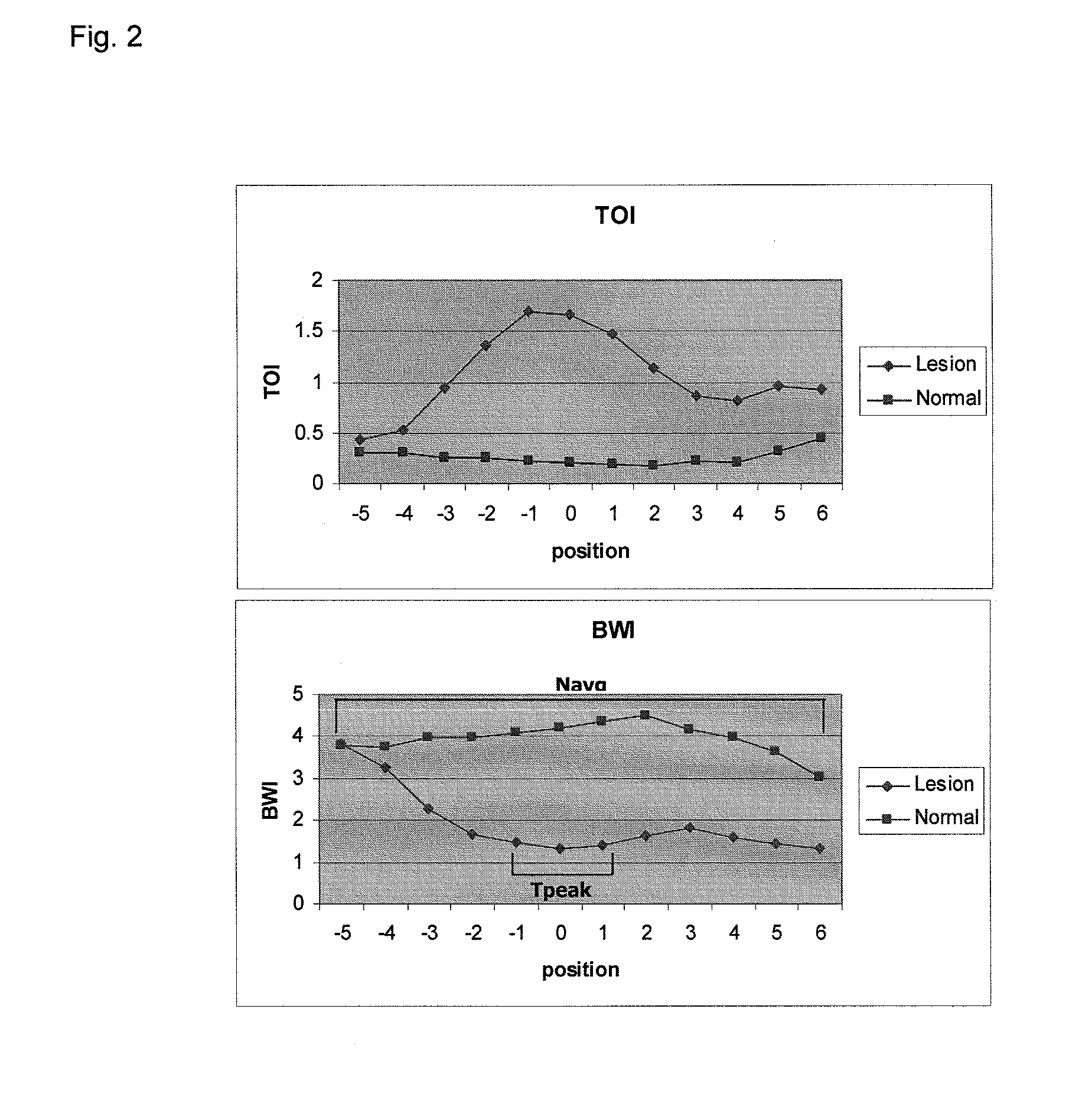 Method and apparatus for assessing the molecular water binding of deep tissue in vivo using nonionizing radiation