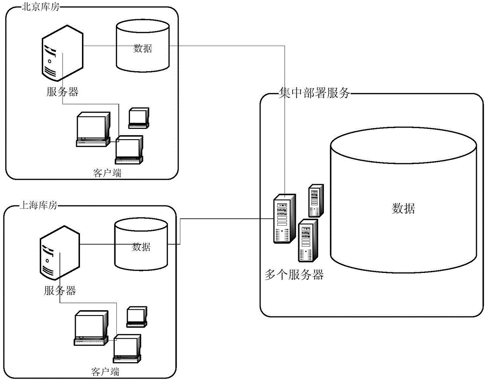 Distributed storage data processing method, device, and system