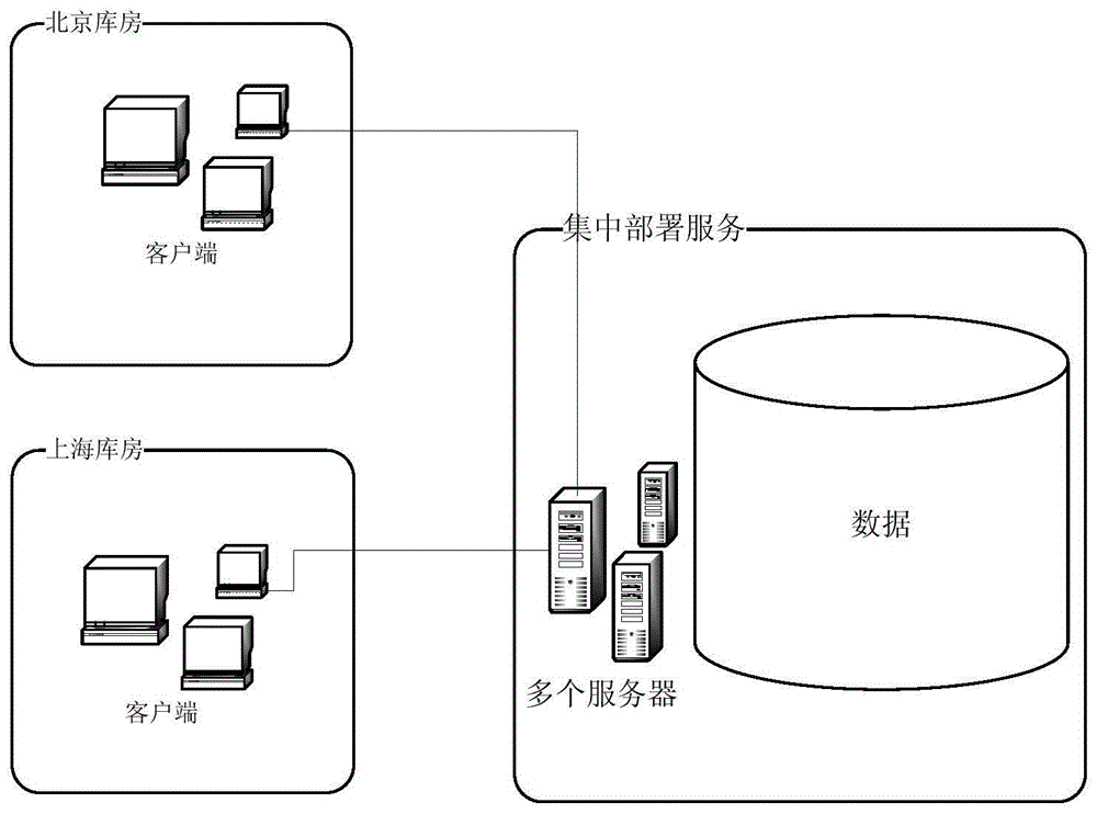 Distributed storage data processing method, device, and system