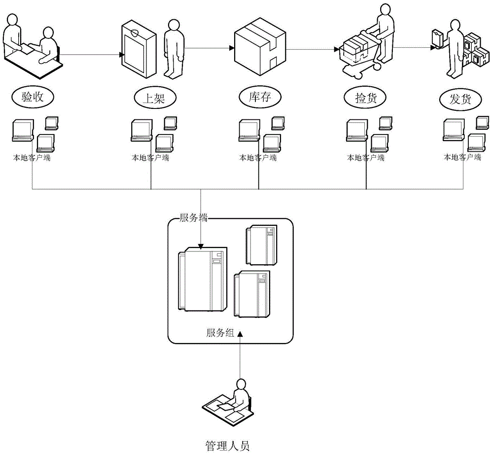 Distributed storage data processing method, device, and system