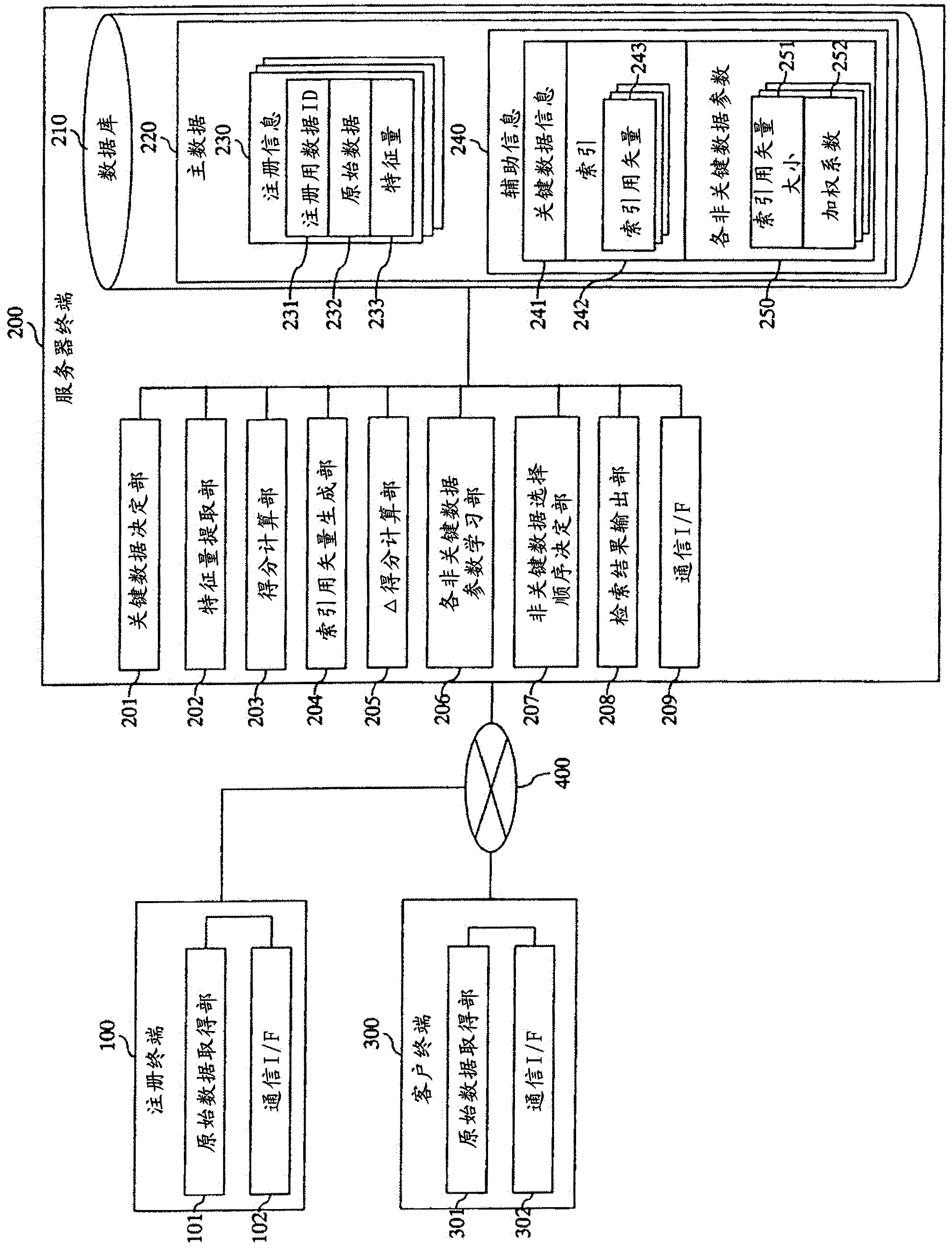 High-accuracy similarity search system