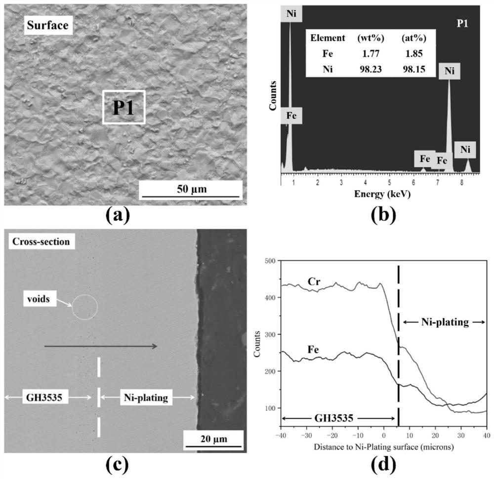 A molten salt corrosion-resistant coating comprising a nickel-tantalum active diffusion barrier layer and its preparation method