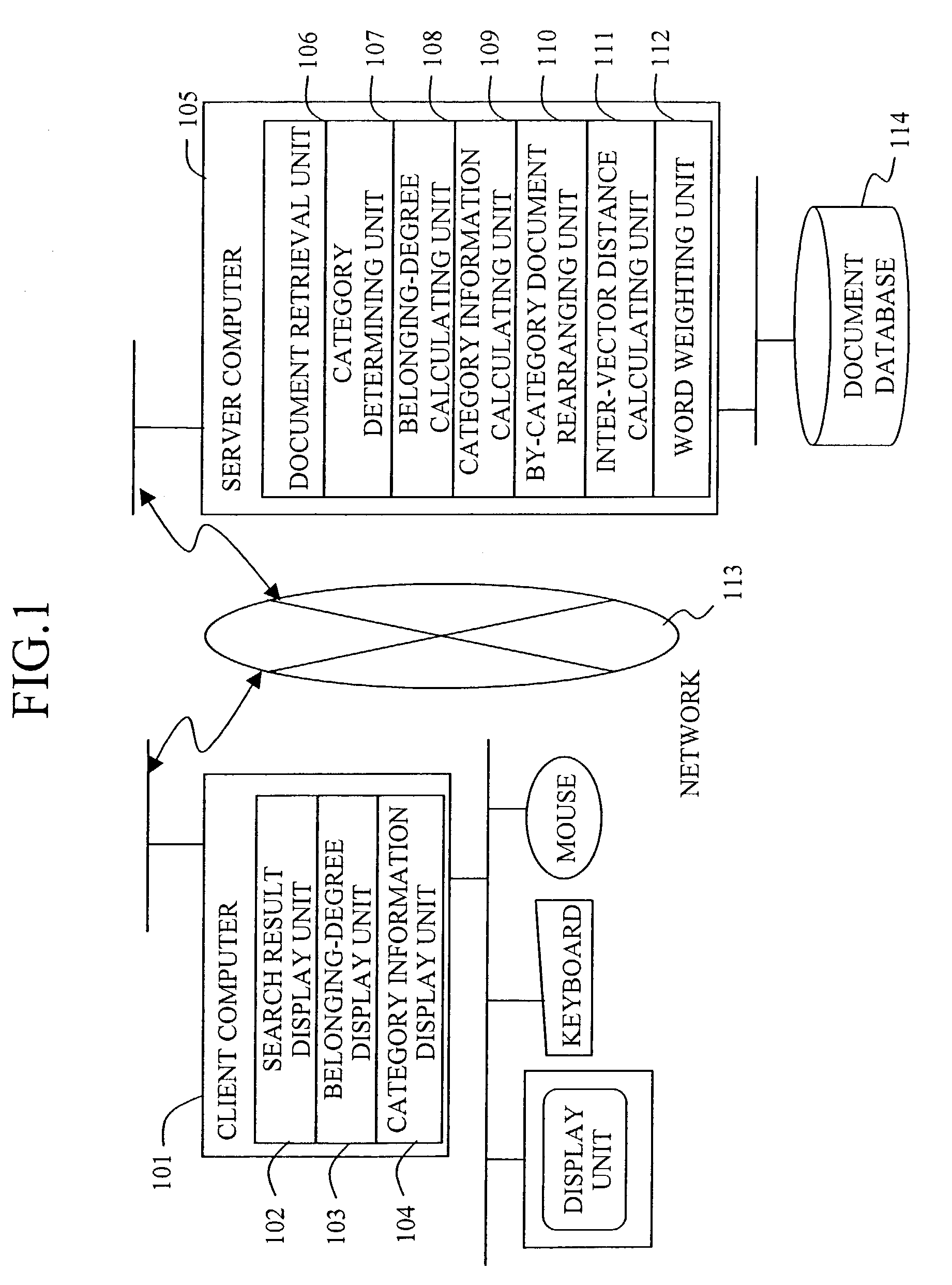 Document search method and system, and document search result display system