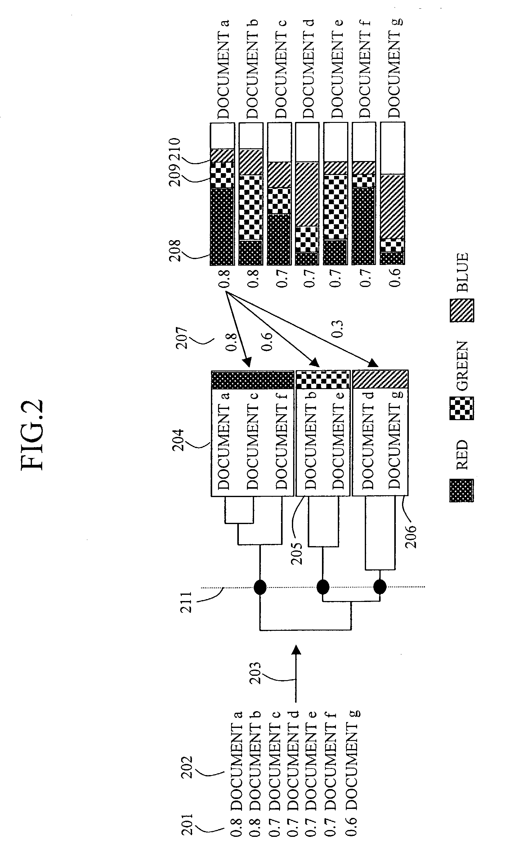 Document search method and system, and document search result display system