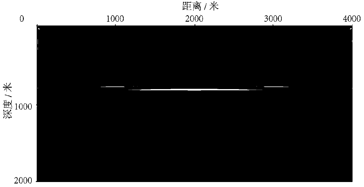 A Reverse Time Migration Method for Carbonate Reservoirs